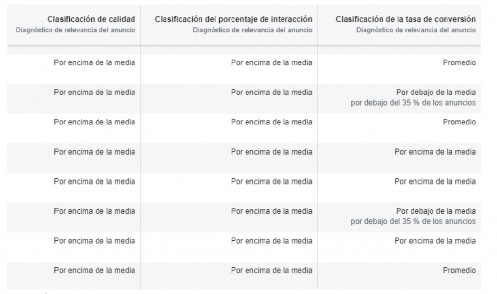 reducir el CPC en Facebook