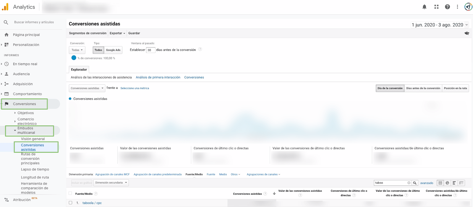 Seguimiento de las conversiones asistidas