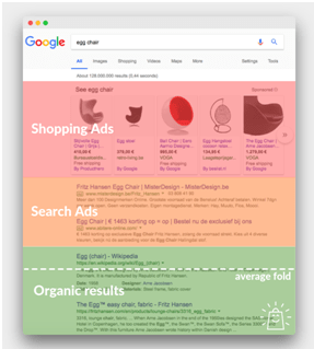 posición de anuncios de shopping en SERP