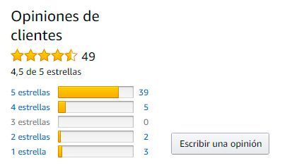 Opiniones en Amazon - una de las claves de su éxito