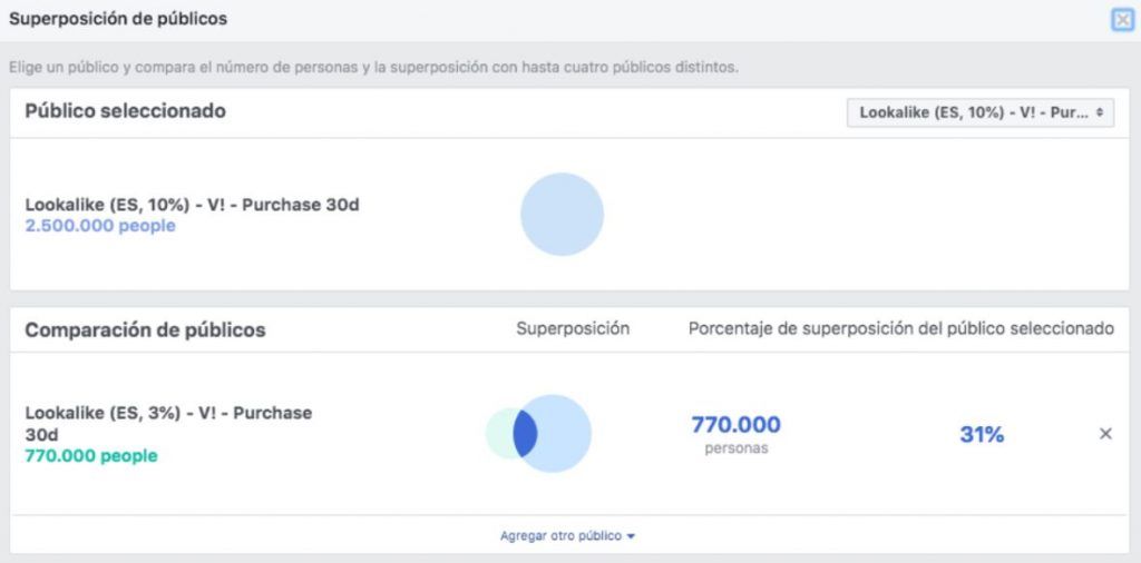 Superposición de audiencias de Facebook Ads