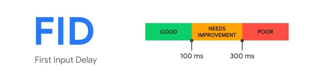 Core Web Vitals - FID