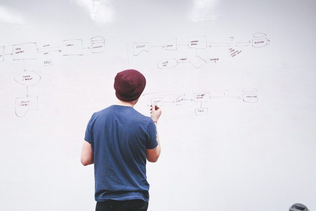 Estrategias de marketing automation para eCommerce