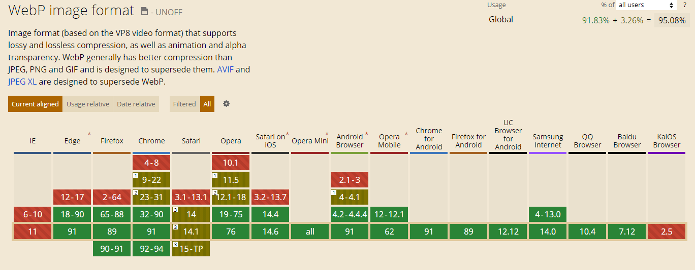 Webp Browser Support