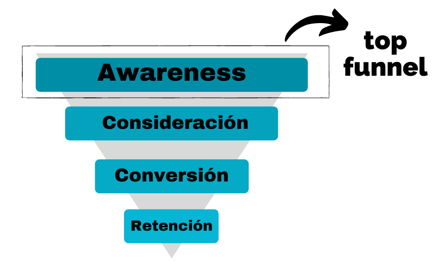 Youtube Audio Ads, funnel