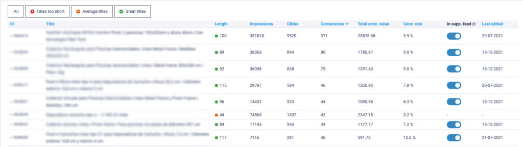 Optimización de títulos - Herramienta Product Hero Optimizer Optimización de títulos - Herramienta Product Hero Optimizer