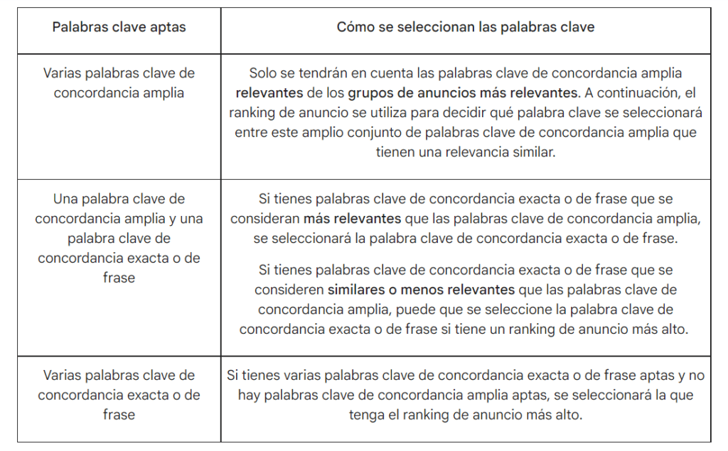 concordancia amplia