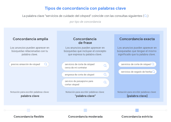 concordancia amplia