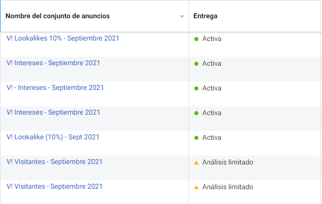 Aprendizaje de AdSets en Facebook Ads