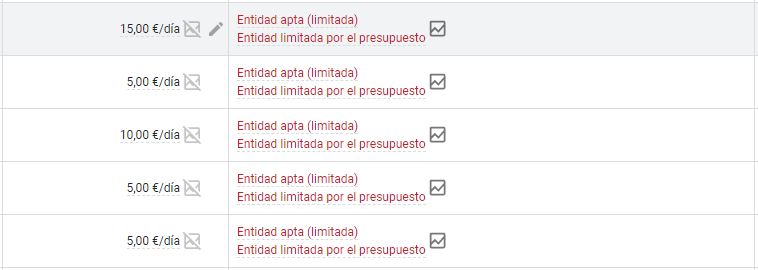 Campañas limitadas por presupuesto.