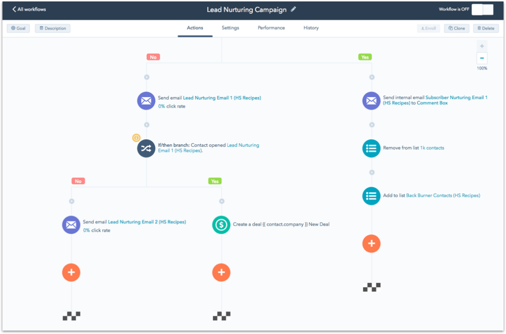 Flujo automatizado de Hubspot