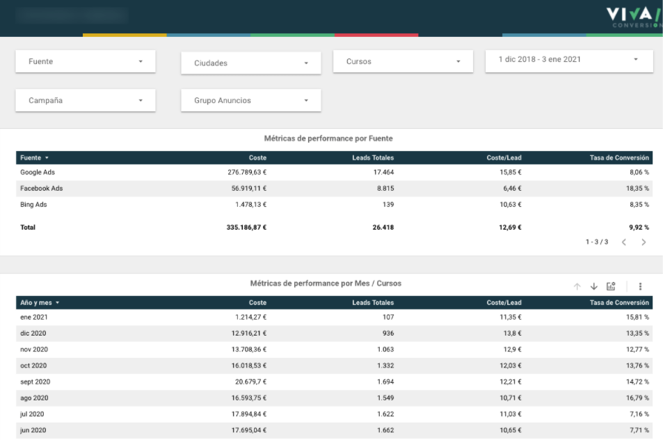 Captura de pantalla de Google Data Studio.