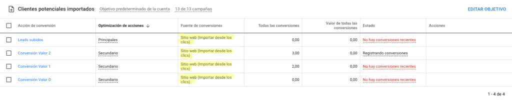 Mejorar calidad de los leads