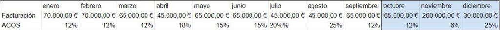 Planifica con tiempo el forecast