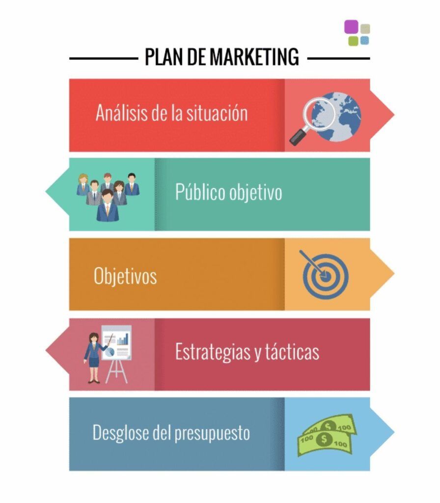 Definir un plan de marketing es fundamental.