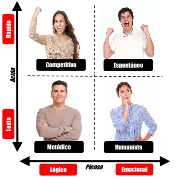 Perfilado de personas para acciones de SEO