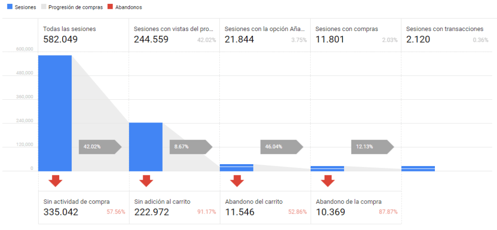 analisis-comportamiento-compra
