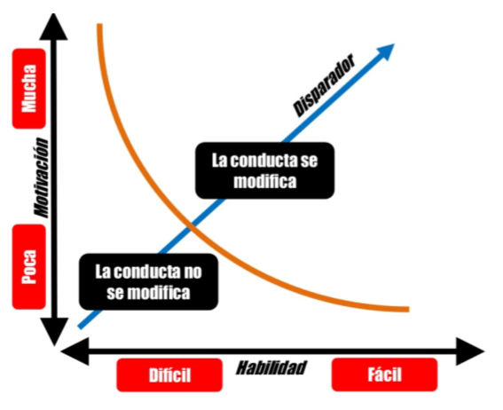 Conductas de personas