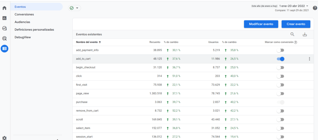 Google Analytics 4 - Crear Conversión