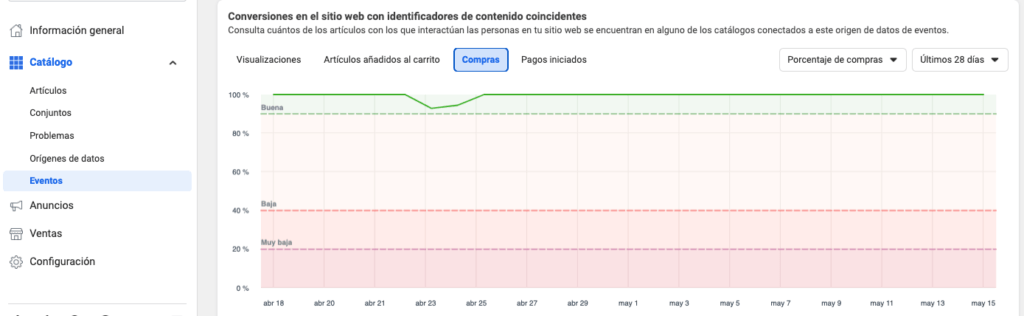 Comprobar los eventos en el catálogo de Facebook