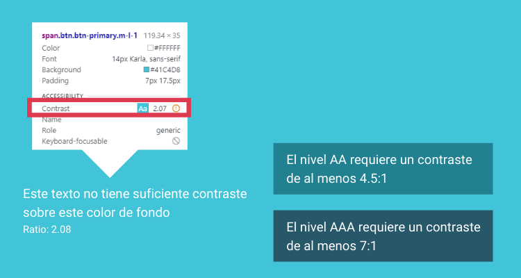 Comparación entre cómo de legible es un texto según su ratio de contraste con el fondo