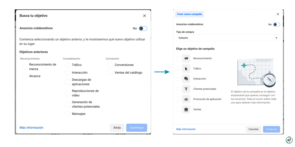 Cambio en facebook Ads a ODAX en Meta