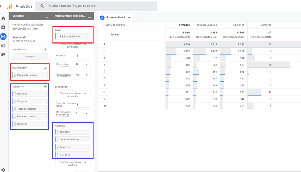 Hacer clic y arrastrar Dimensiones y métricas