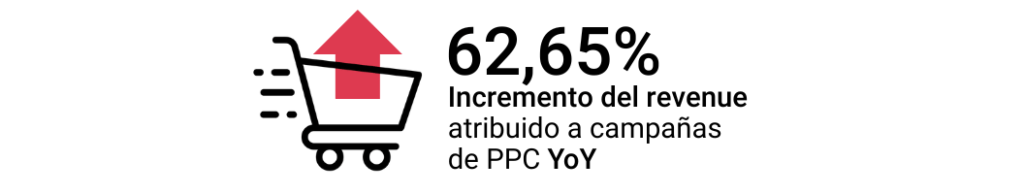 Unimart mejoró su rentabilidad, incremento del revenue