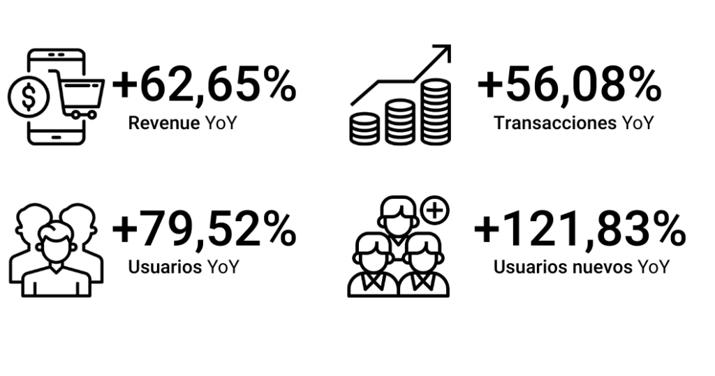 Unimart mejoró su rentabilidad, incremento de metricas