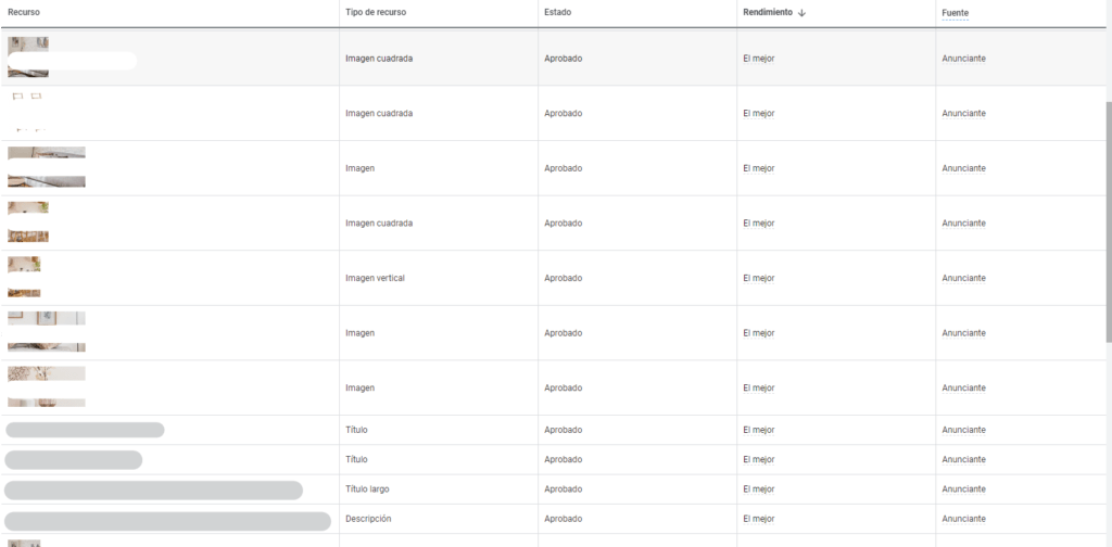 Informe de recursos por Grupo de recurso