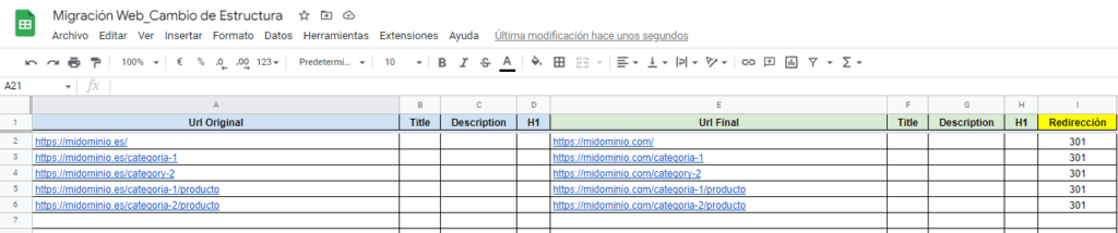 Documenta las redirecciones de las urls antiguas a las nuevas.