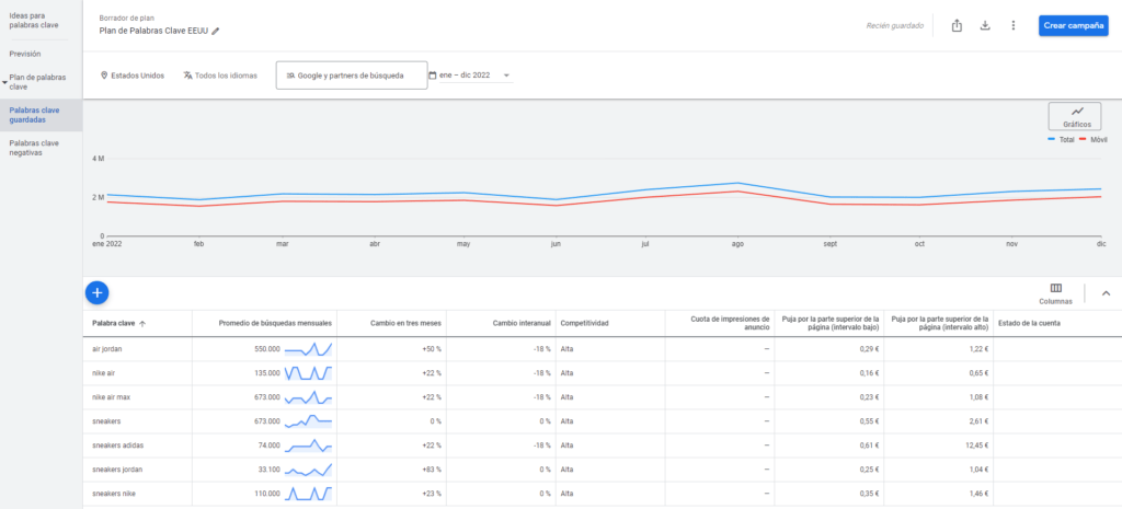 Planificador de palabras clave de Google Ads