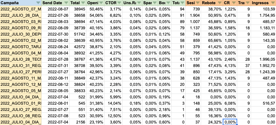 Cruce de datos de las métricas seleccionadas