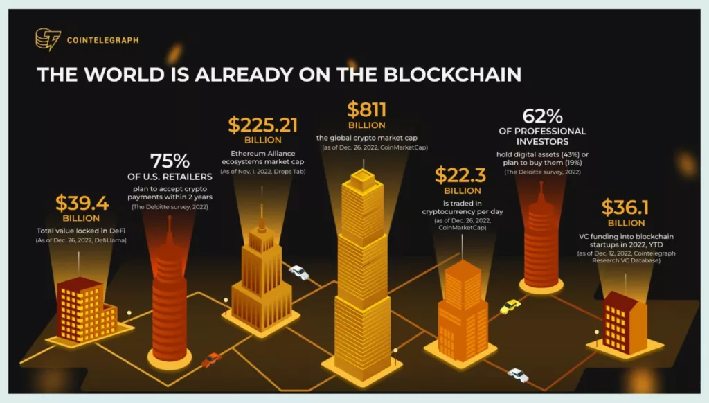 Alcance del sector Blockchain o Web3.