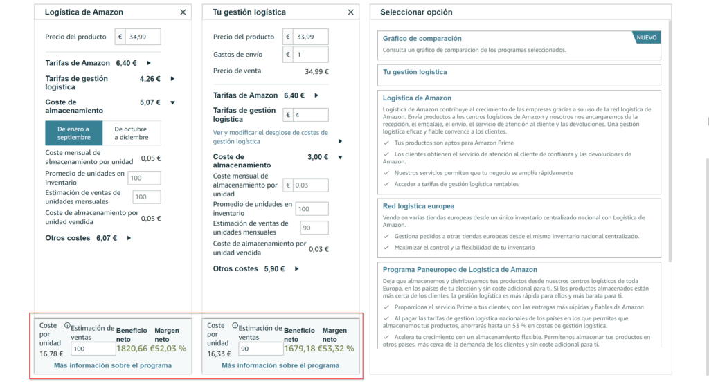 Comparativa de costes FBA y FBM de un producto