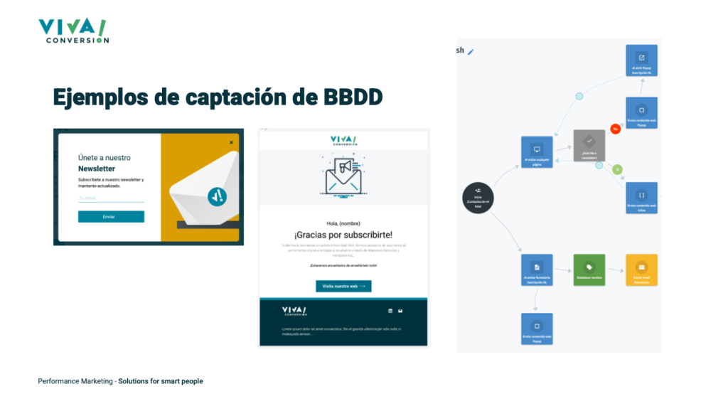 ejemplo de automatizaciones de email con connectif