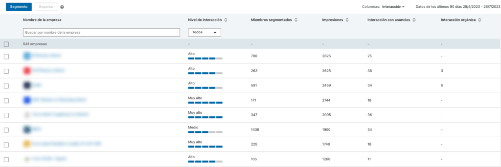 Informe de interacción de empresas en LinkedIn