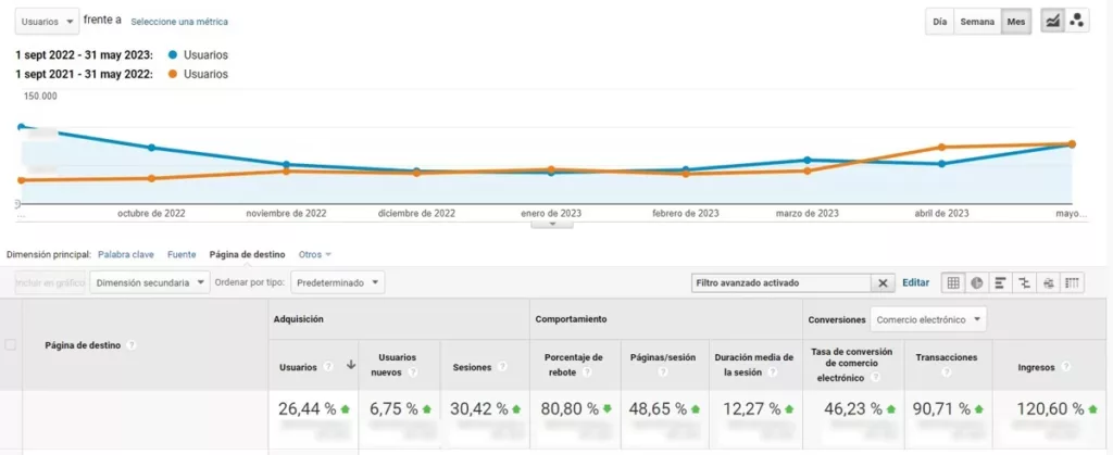 datos paginas transaccionales planeta huerto caso de exito