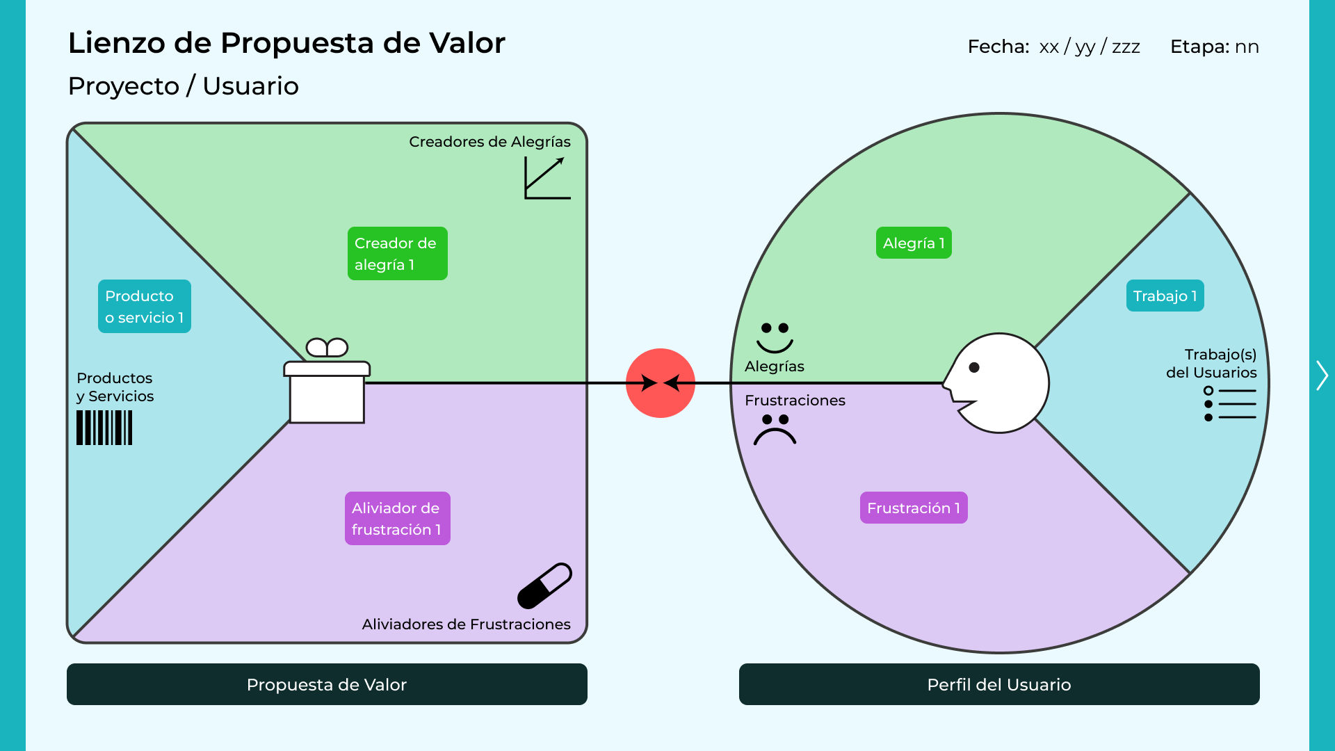 Lienzo propuesta de valor