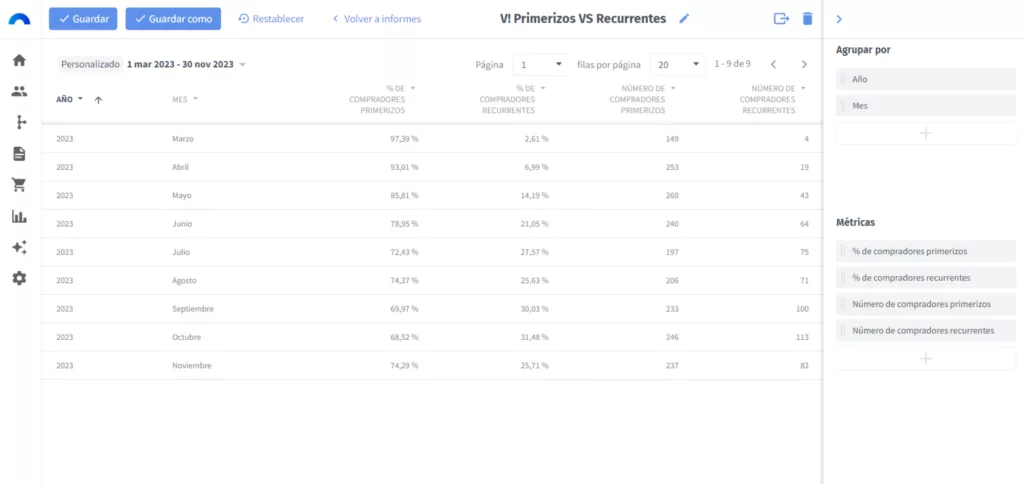Caso práctico visto desde un informe en Data Explorer