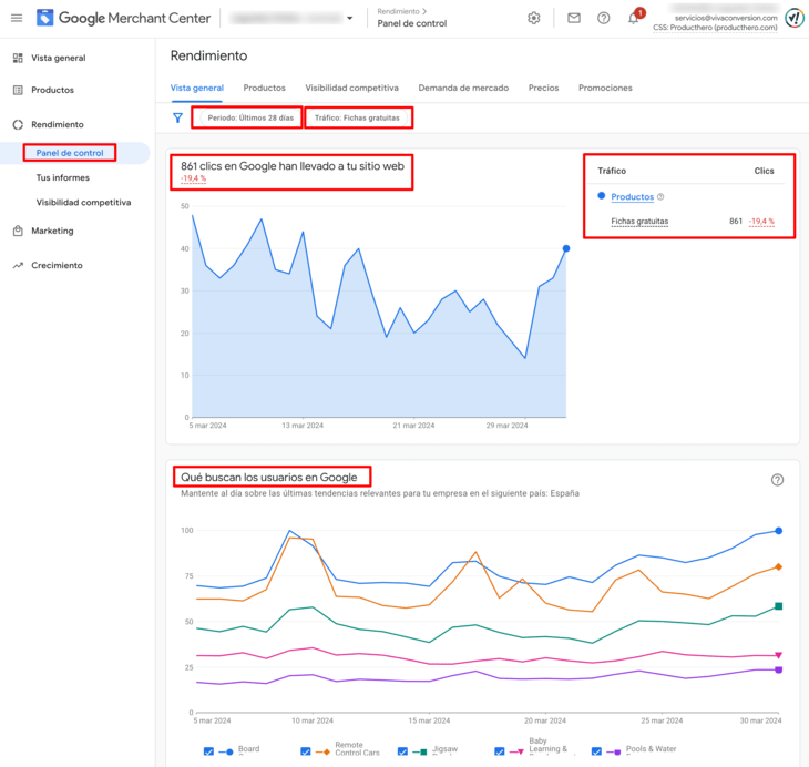 Rendimiento de las fichas gratuitas en Google Merchant Center