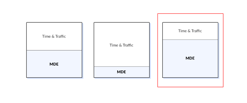 efecto mínimo detectable en test A/B