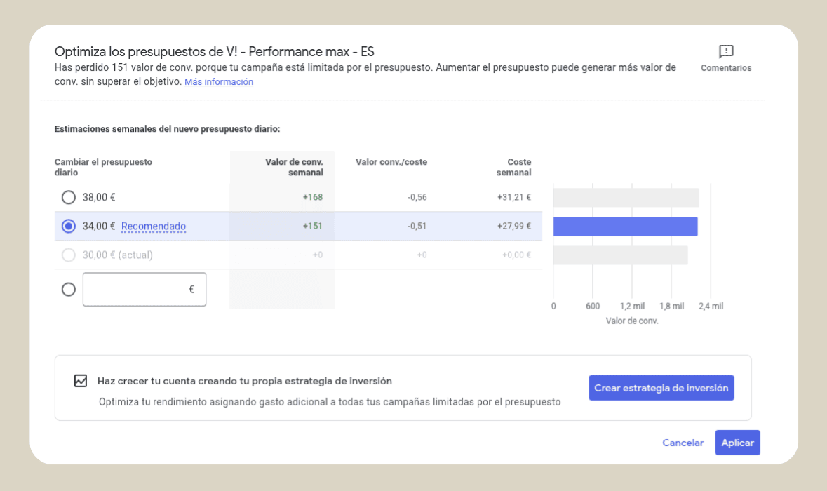 optimización de presupuestos