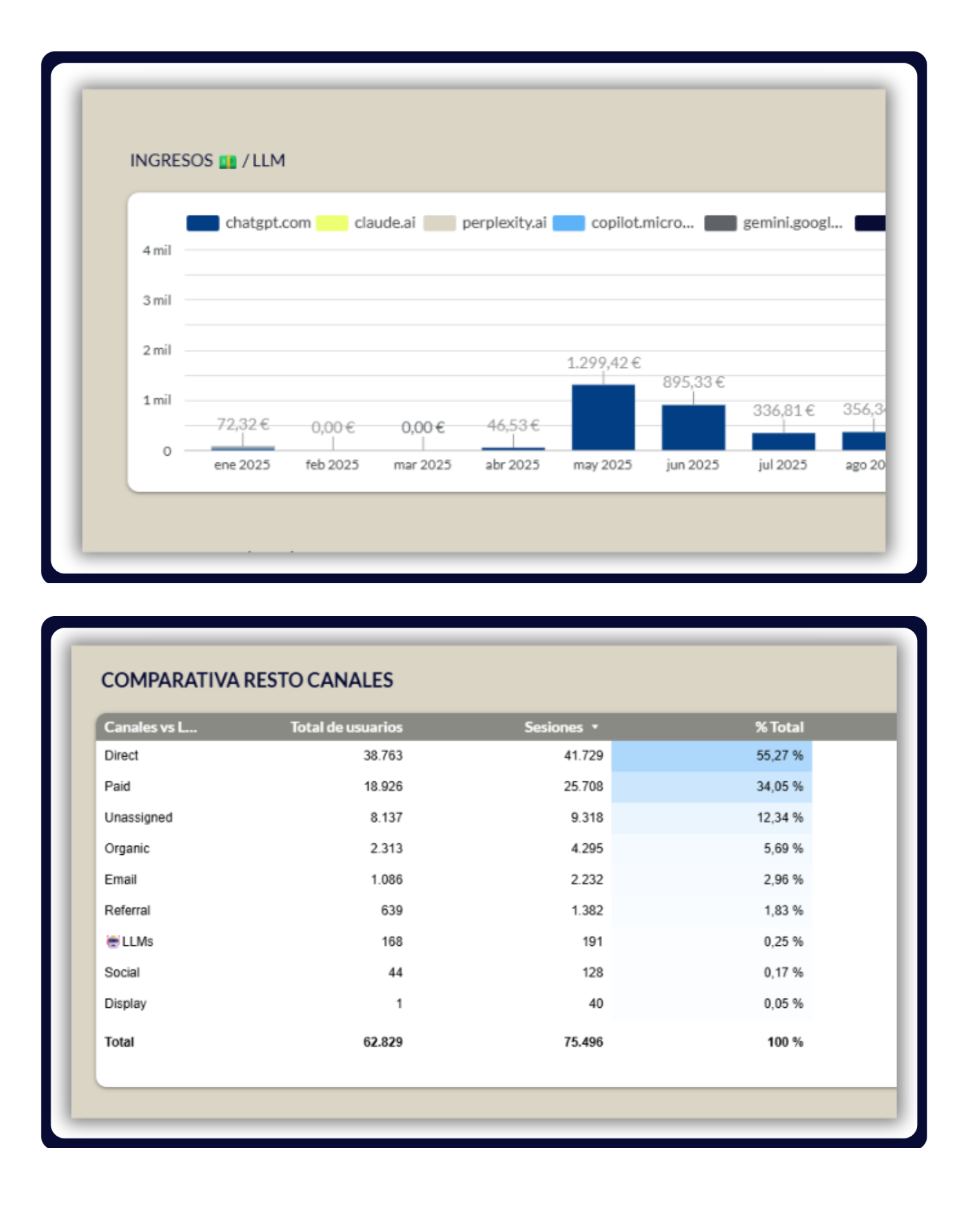 dashboard IA
