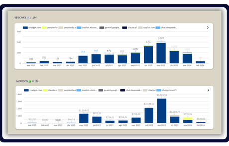 dashboard seo