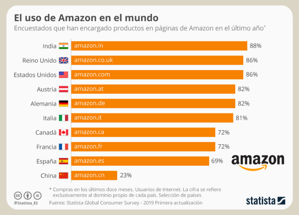 Internacionalización en Amazon: cómo expandirte en Europa optimizando costes